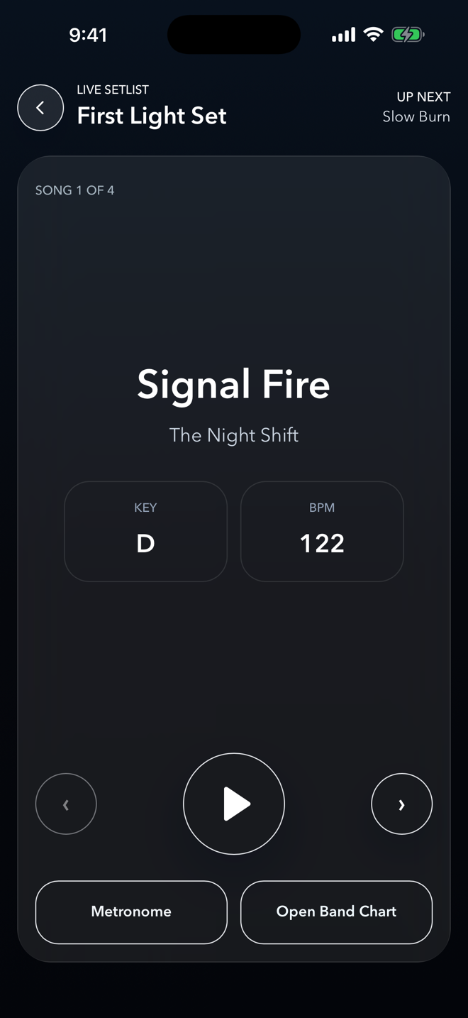 Locked In Live Mode screen showing the current song, next song, key, tempo, chart, and metronome controls.